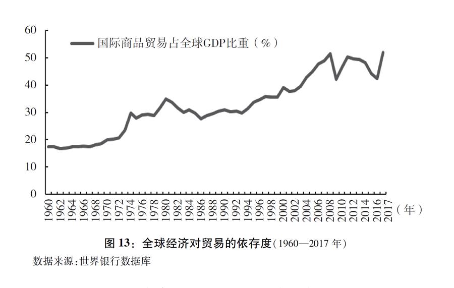 关于中美经贸摩擦的事实与中方立场