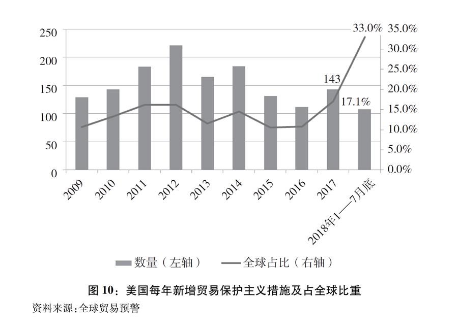 关于中美经贸摩擦的事实与中方立场