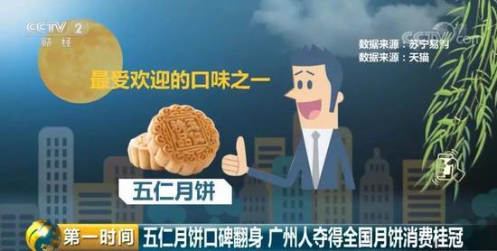 今年最受欢迎的月饼是它 网友：此一时、彼一时啊