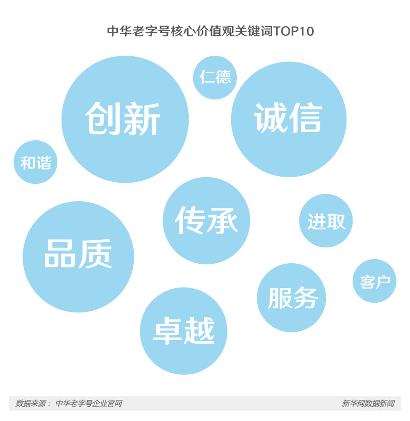 从“老字号”到“百强企业” 看中国品牌本色