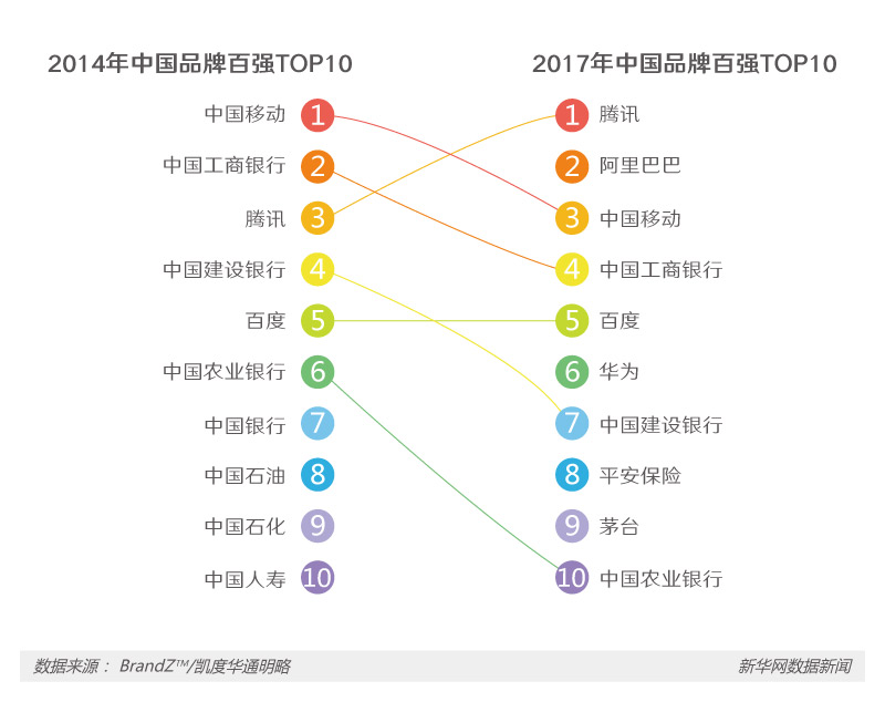 从“老字号”到“百强企业” 看中国品牌本色