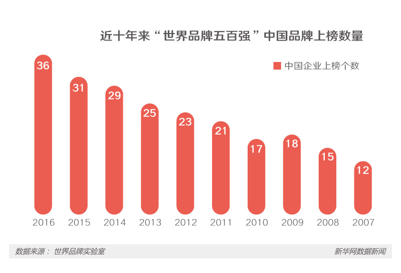 从“老字号”到“百强企业” 看中国品牌本色