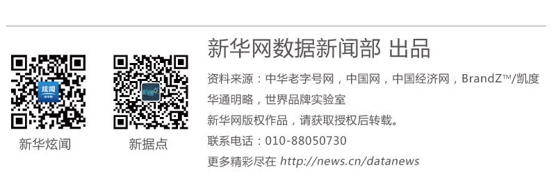 从“老字号”到“百强企业” 看中国品牌本色