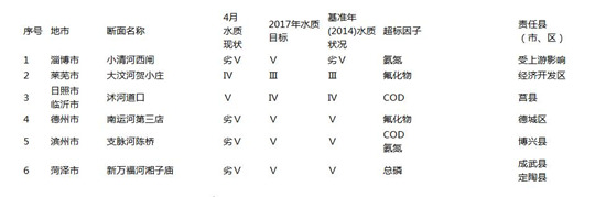 河流断面具体情况