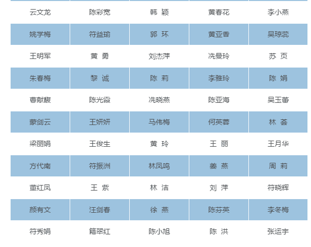 【儋州专题-侨乡新貌】【即时快讯】【教育医卫文字列表】【即时快讯】显示标题：海南261名教师获中小学高级教师资格     文章标题：海南261名教师获中小学高级教师资格 儋州5人