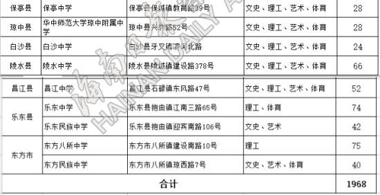 图片默认标题