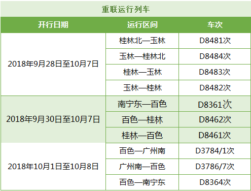 【唐已审】国庆期间南宁铁路局增开、重联动车140趟