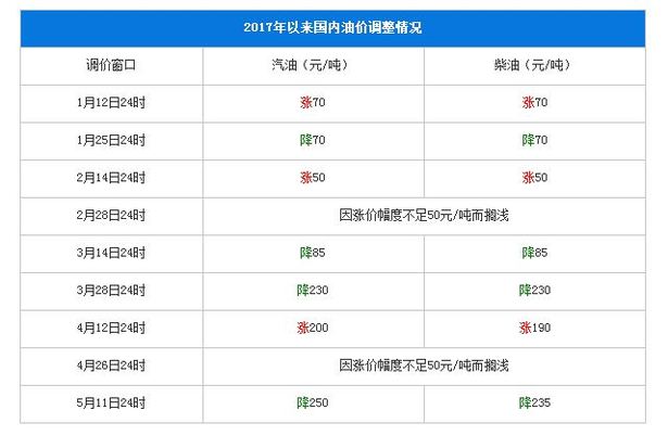 图片默认标题