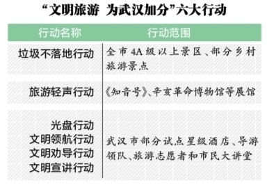 武汉30万张旅游门票“奖文明”