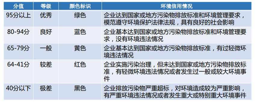 （原创 专稿）（页面标题）江苏：未来将探索建设社会环境信用体系（稿件标题）江苏：环境信用建设结硕果 未来将探索建设社会信用体系