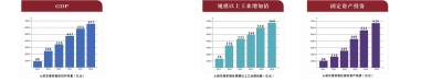 【头条列表】郑州航空港：倾力打造中原经济区核心增长极 引领全省经济转型发展