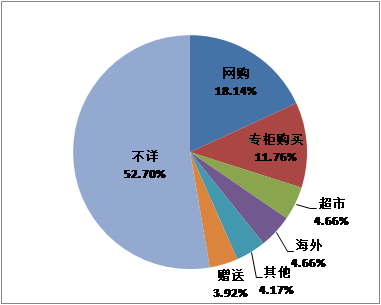 图片默认标题