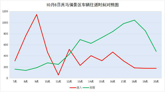 【三秦大地 西安+移动列表】西安临潼发布国庆期间车流高峰图 建议游客错峰出行