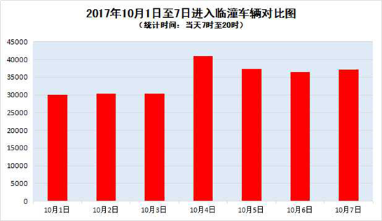 【三秦大地 西安+移动列表】西安临潼发布国庆期间车流高峰图 建议游客错峰出行