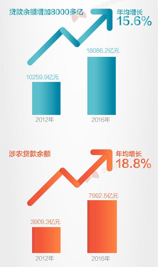 【财经房产】盘金融账：黑龙江绘成K线 全线飘红