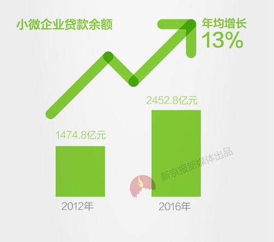 【财经房产】盘金融账：黑龙江绘成K线 全线飘红