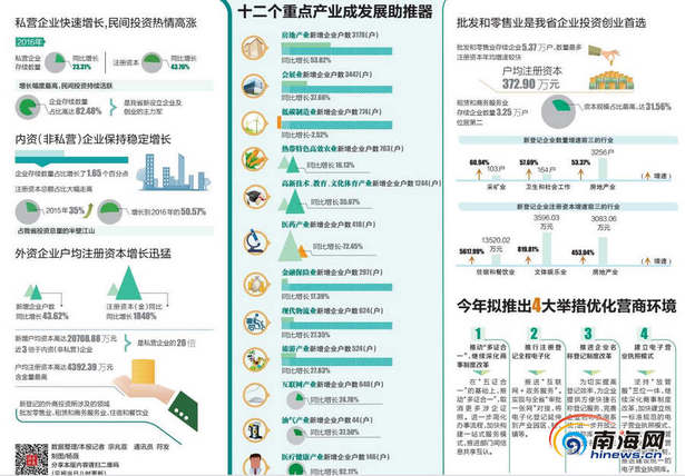 【头条】【即时快讯】海南企业发展现状：“量增价涨”内生动力强劲