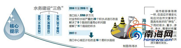 【今日焦点+摘要】【即时快讯】海口运用地下管网等基础设施治理城市内涝