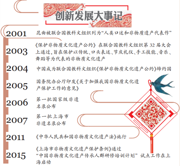 多彩非遗激活城市文化记忆