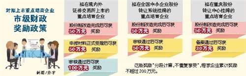 【要闻】今年首批15家拟上市重点培育渝企出炉