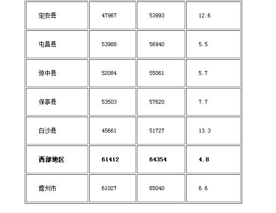 图片默认标题