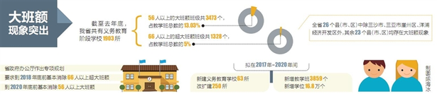 末尾有图【焦点图】【即时快讯】海南“大班额”瘦身如何破局？