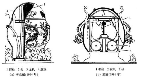 张衡地动仪到底长啥样？ 我们翻了100多年的历史……