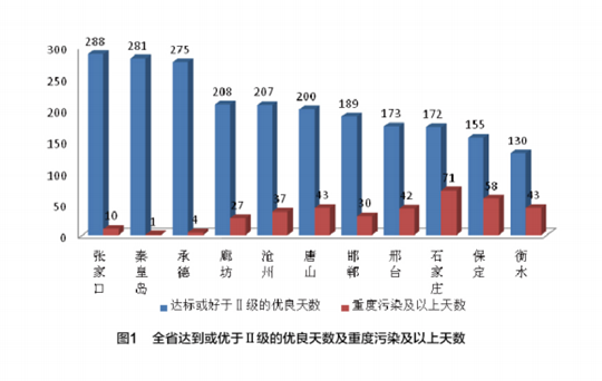 图片默认标题