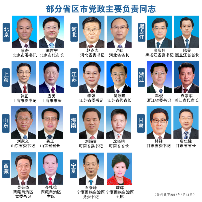 5月人事观察：十省市党委换届 20余人新晋党委常委