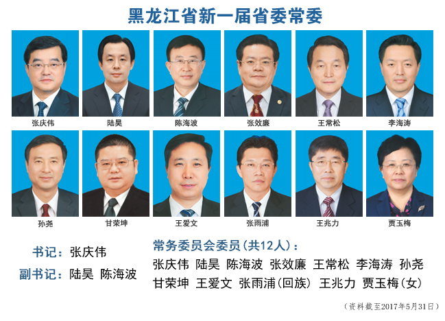 5月人事观察：十省市党委换届 20余人新晋党委常委