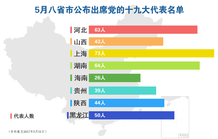 5月人事观察：十省市党委换届 20余人新晋党委常委