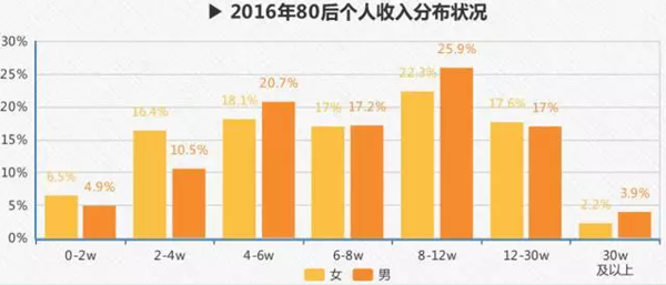 图片默认标题