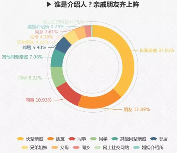 图片默认标题