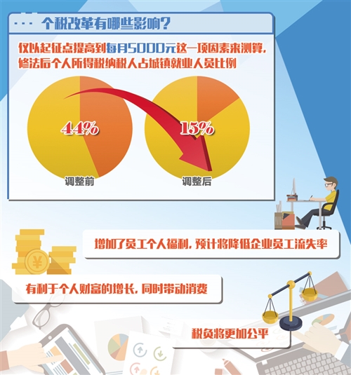 个税红包如约而至变化多大（中首）（聚焦）（财智推荐）