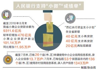 【经济速递-文字列表】【移动端-文字列表】河南省持续改善小微企业金融服务