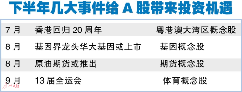 【上市公司】下半年几大事件 或受资金青睐