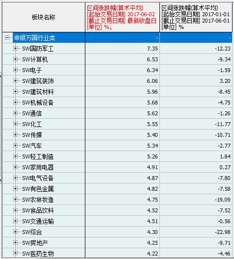 【上市公司】中小盘超跌反弹背后推手隐现 哪些小票值得追