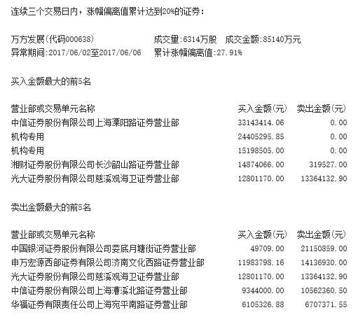 【上市公司】中小盘超跌反弹背后推手隐现 哪些小票值得追