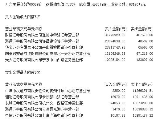 【上市公司】中小盘超跌反弹背后推手隐现 哪些小票值得追