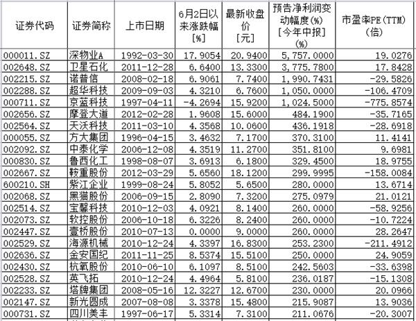 【上市公司】中小盘超跌反弹背后推手隐现 哪些小票值得追