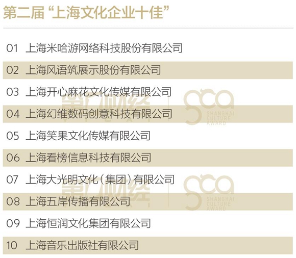 第二届上海文化企业十强十佳十人十大品牌活动揭晓