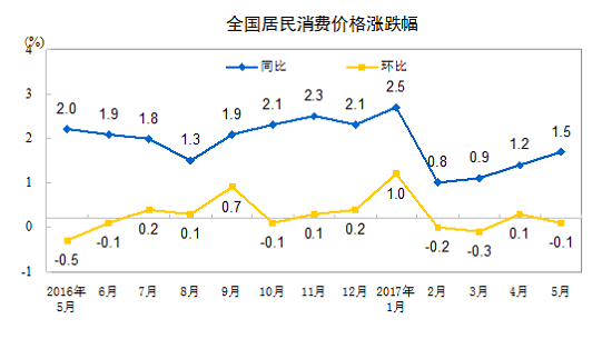 图片默认标题