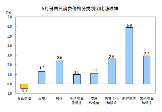 图片默认标题