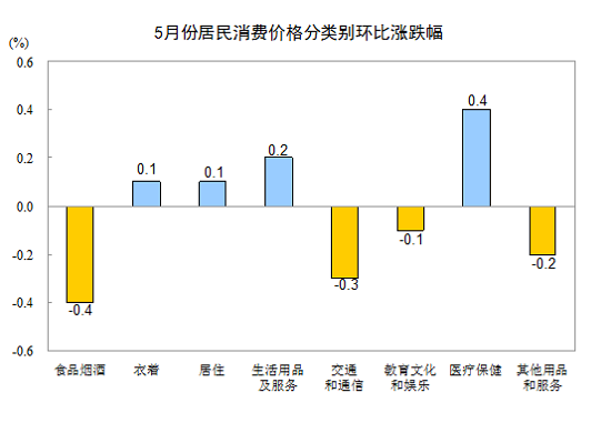 图片默认标题