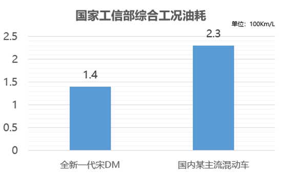 高性能背后的硬实力 5分钟看懂比亚迪第三代DM技术