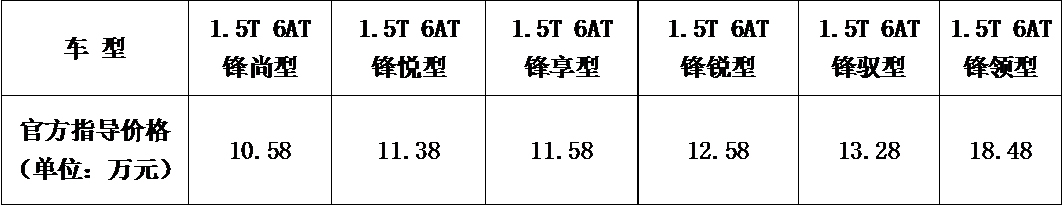 图片默认标题