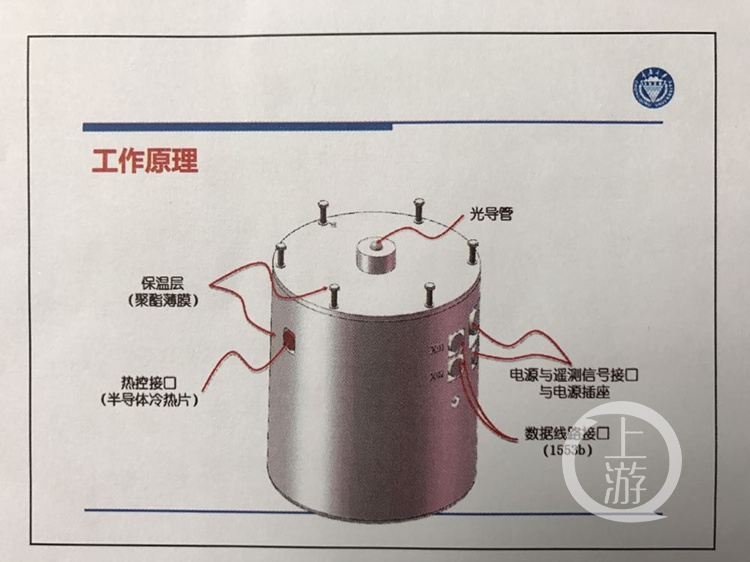 【科教图文】重庆大学将在月球表面种土豆养蚕