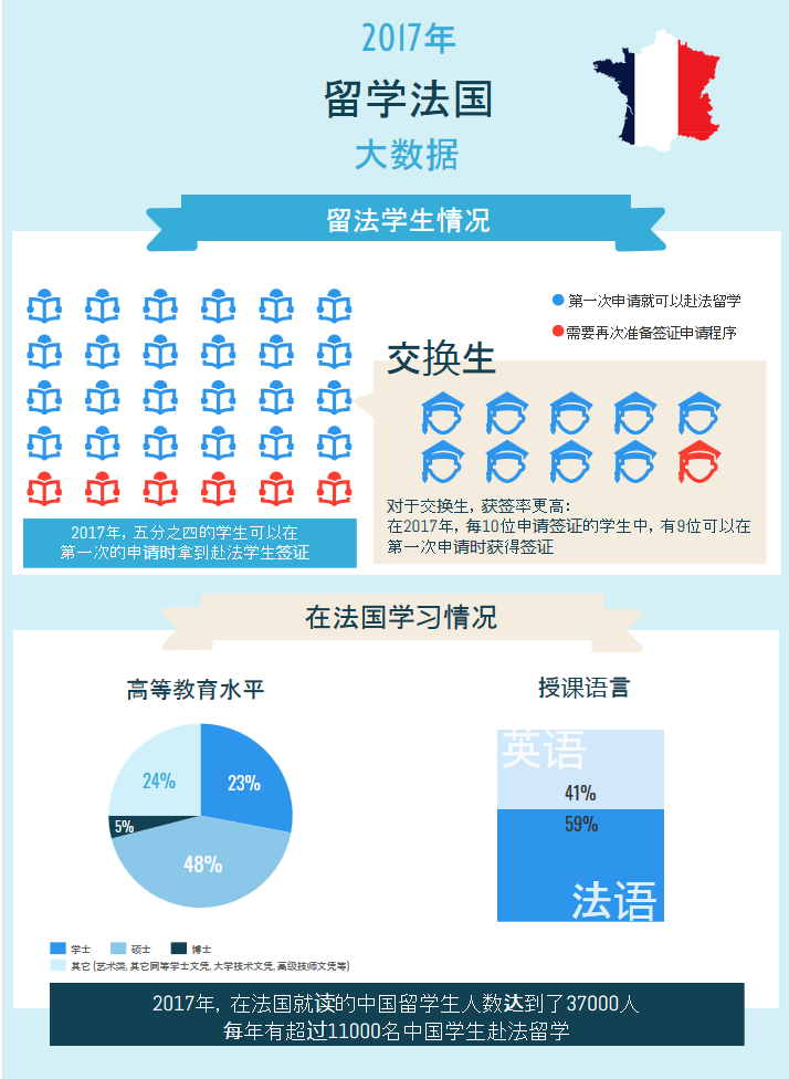 中国留学生成法国高校“香饽饽”为“抢”生源市长站台推介