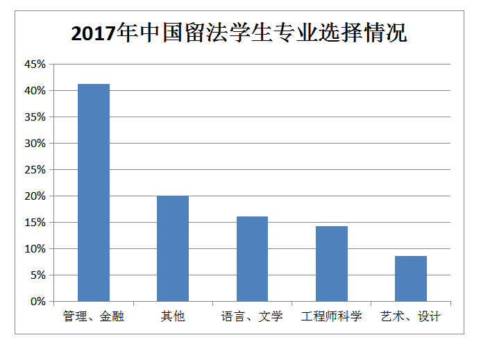 中国留学生成法国高校“香饽饽”为“抢”生源市长站台推介