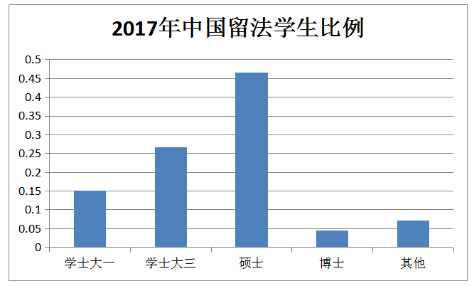 中国留学生成法国高校“香饽饽”为“抢”生源市长站台推介